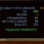 The Verkhovna Rada adopted draft laws restoring NACP authorities. The Agency’s comment:
